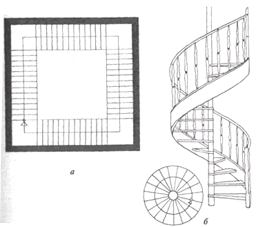 схема круговой лестницы