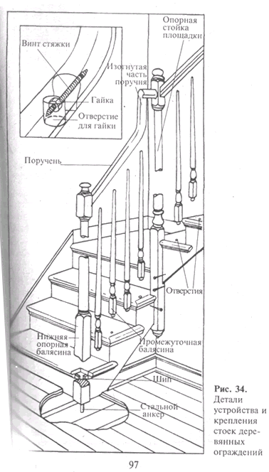 детали и устройства деревянных ограждений лестниц