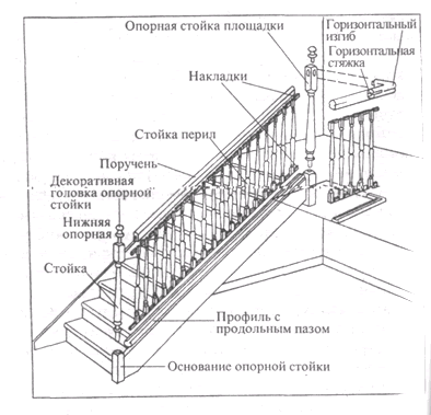пример решетчатого ограждения лестницы