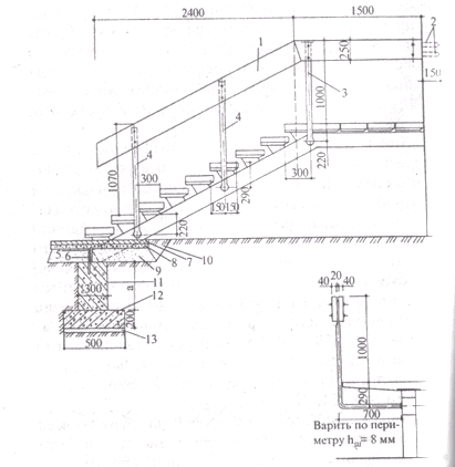 схема наружной лестницы на металлических косоурах