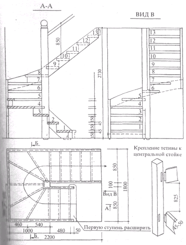 конструкция поворотной лестницы с забежными ступенями