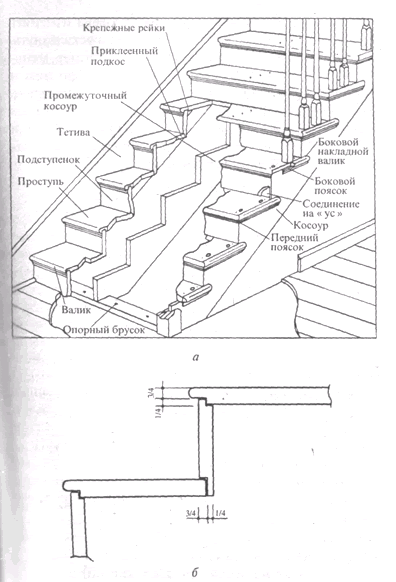 устройство деревянных лестничных ступеней